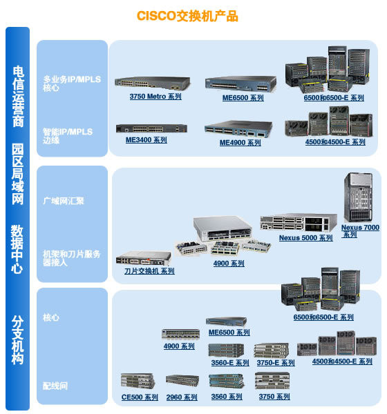 思科CISCO Catalyst 1912C交換機 山東思科網(wǎng)絡(luò)設(shè)備銷售中心線下購買指南
